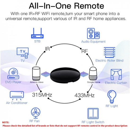 Télécommande intelligente universelle  RF IR et WiFi tuya S12